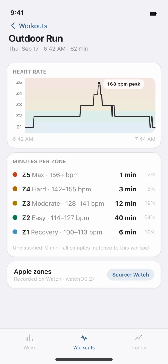 Just Zones workout detail screen with heart-rate zone breakdown
